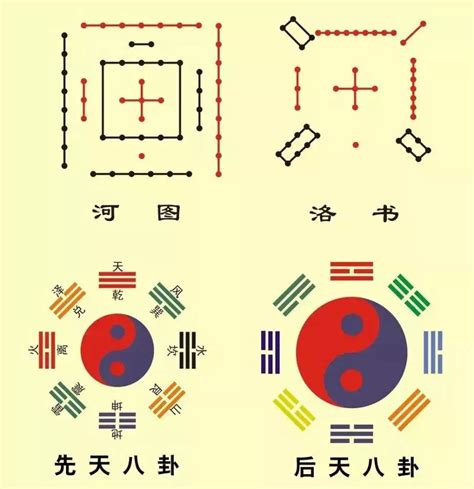 五行八卦阵|五行八卦图解全图 五行八卦图金木水火土